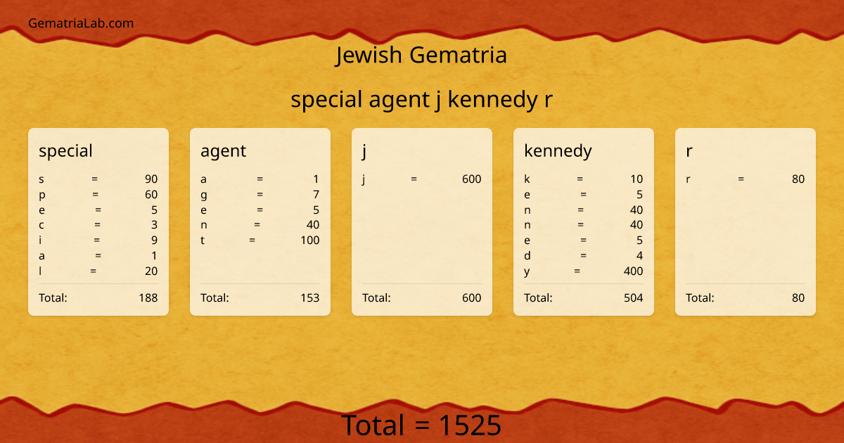 special agent j kennedy r in jewish Gematria